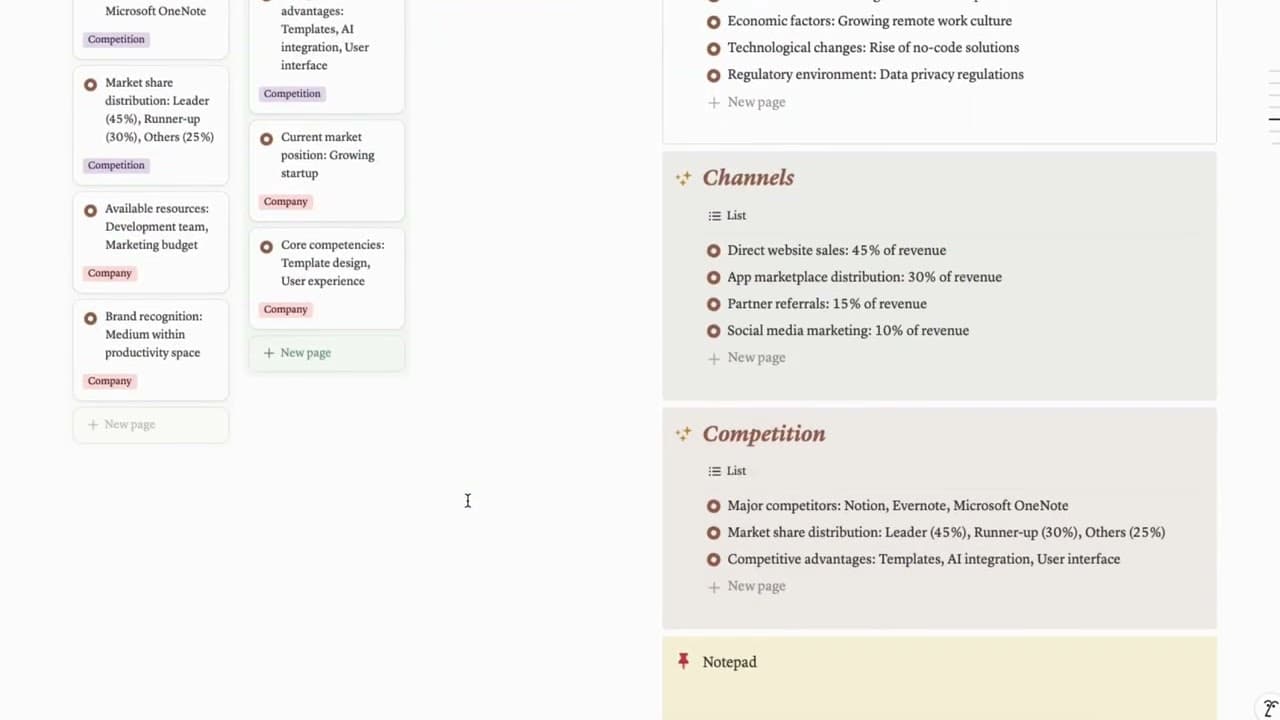 Centralize your research knowledge base using the intuitive 5 C's company, competitors, customers, collaborators, and climate.
