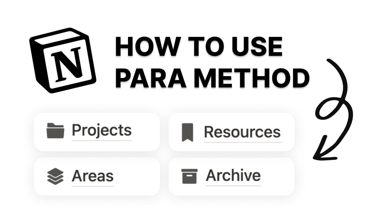 Simplify your life by organizing information with the PARA Method.