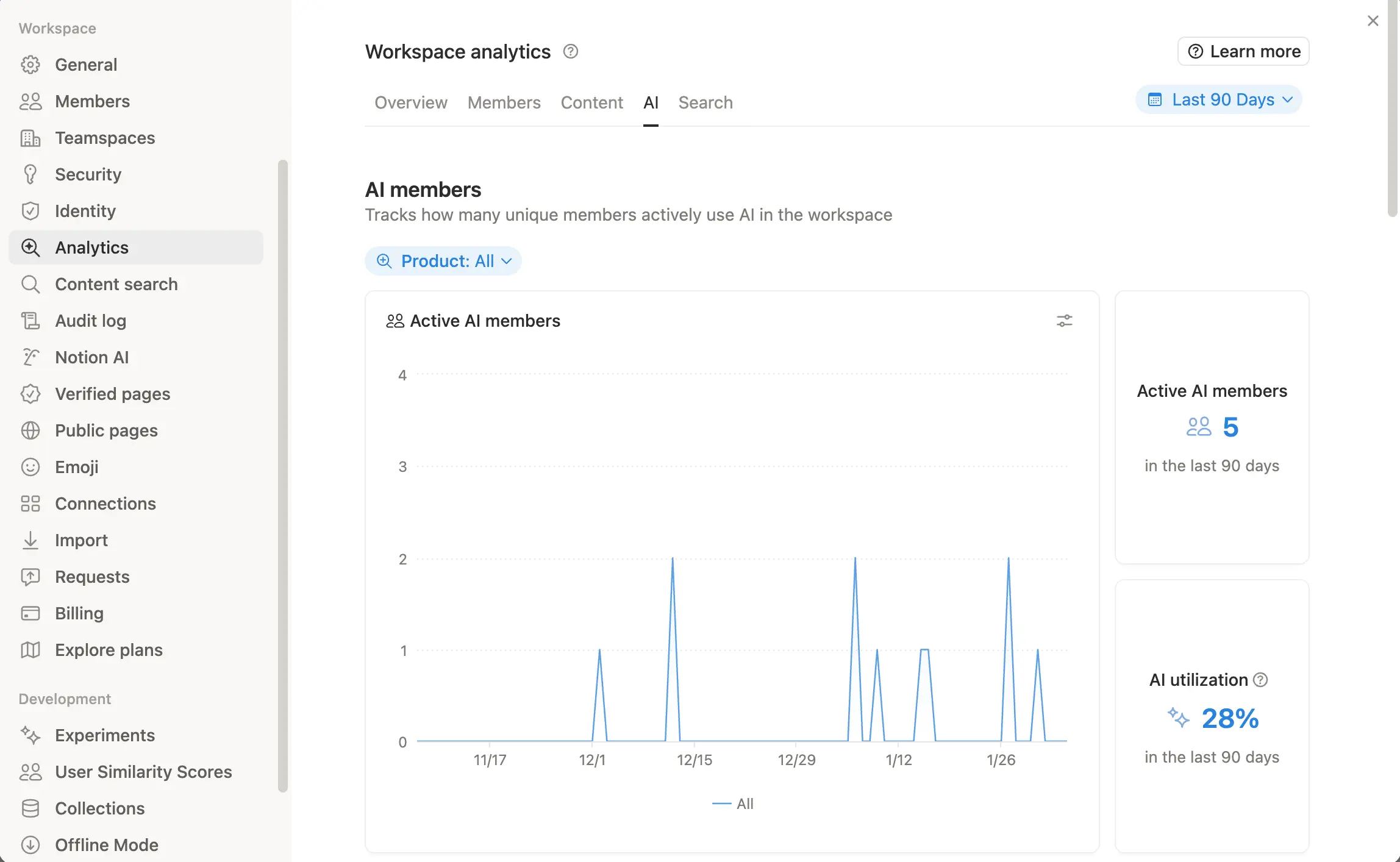 AI analytics tab