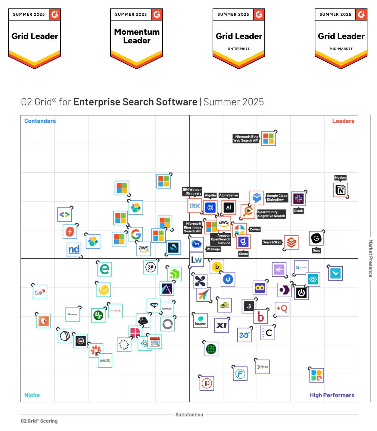 Lưới so sánh tính năng đầy đủ của G2