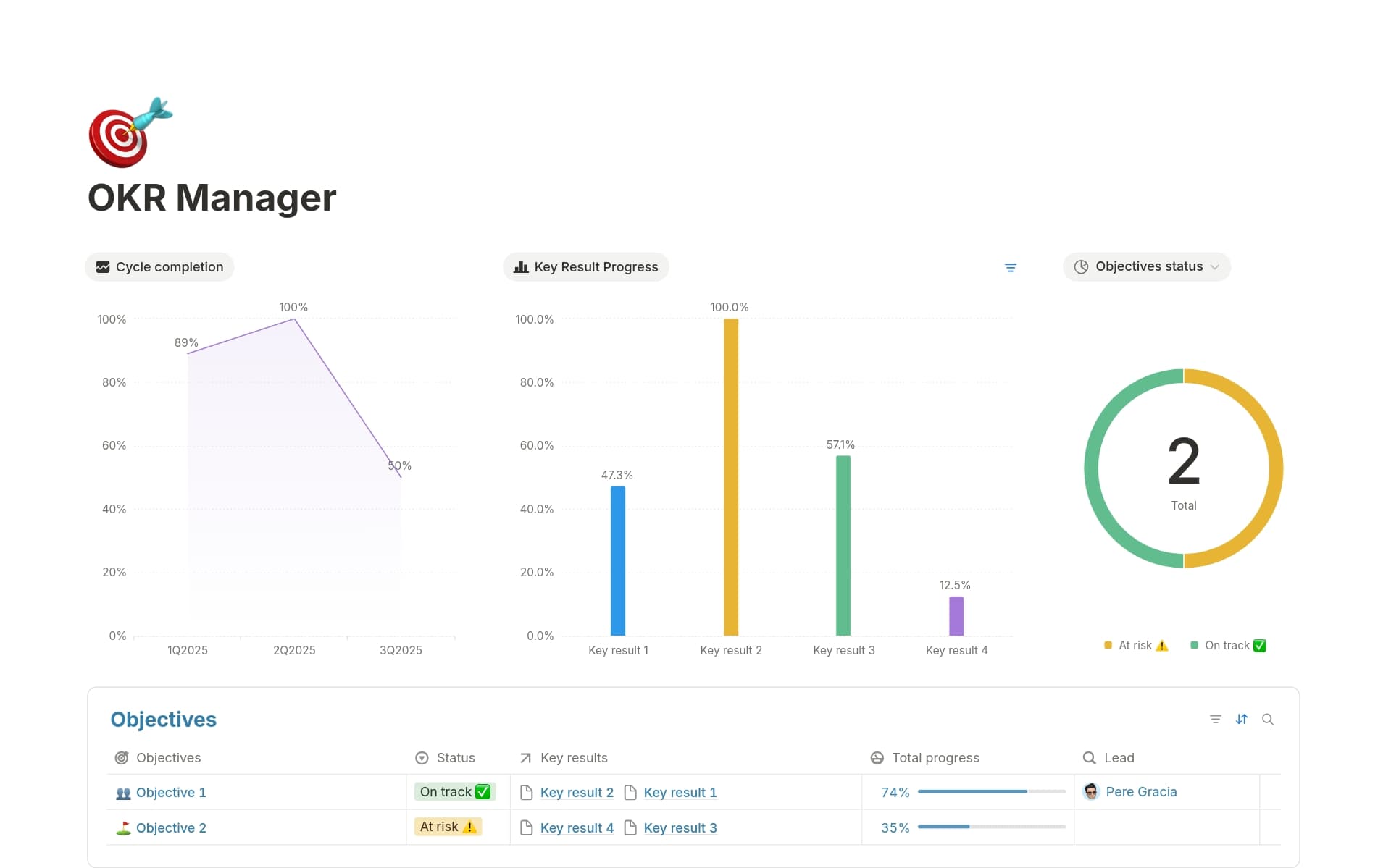 A template preview for OKR manager