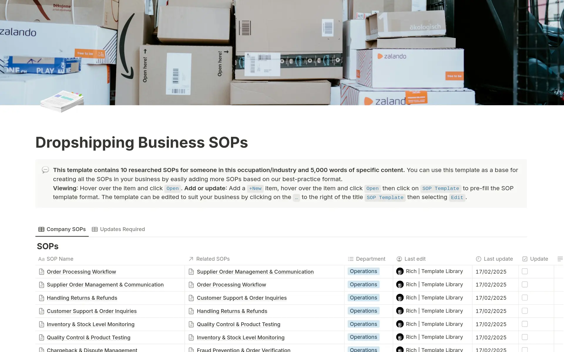 A template preview for Dropshipping Business SOPs