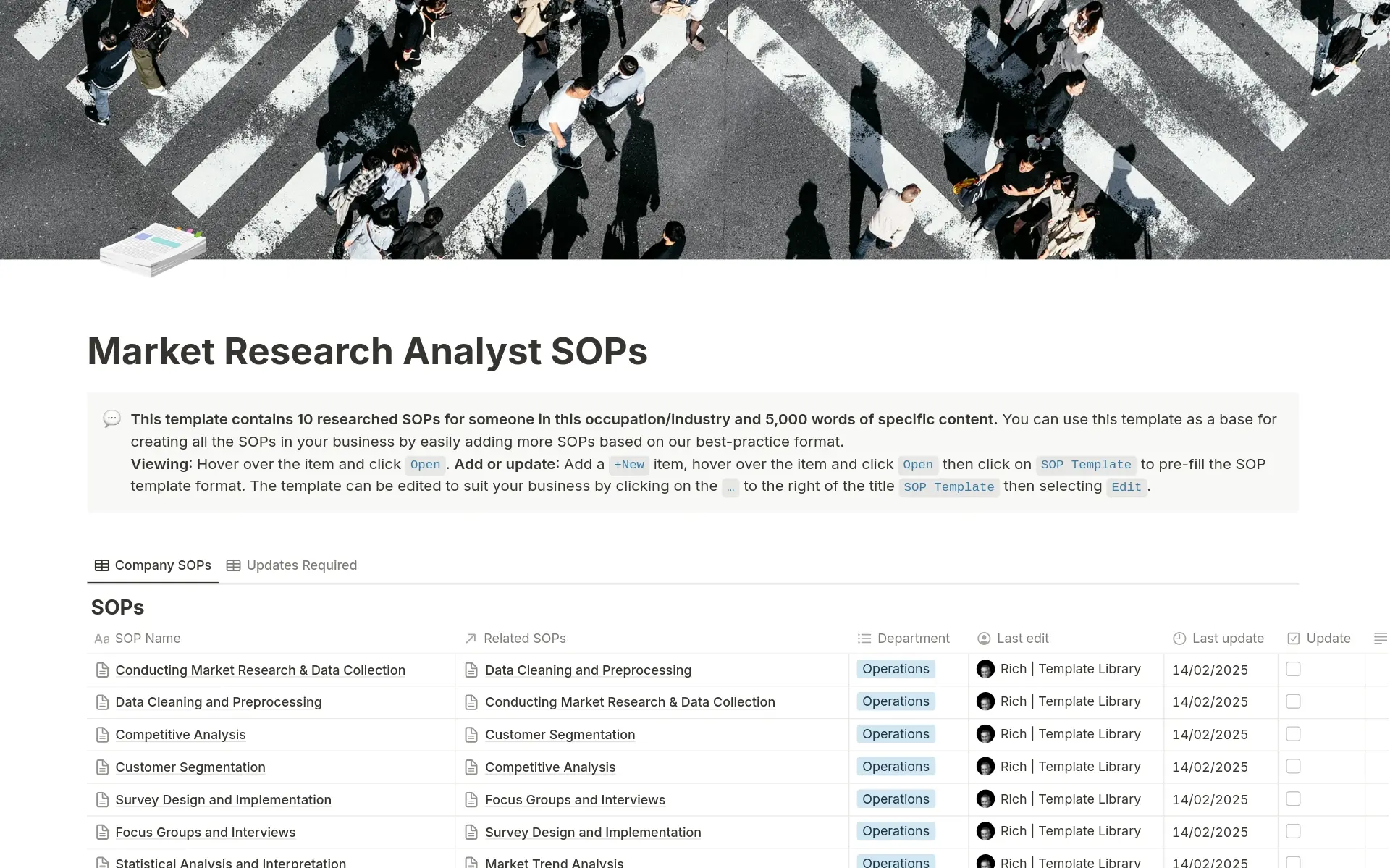 A template preview for Market Research Analyst SOPs
